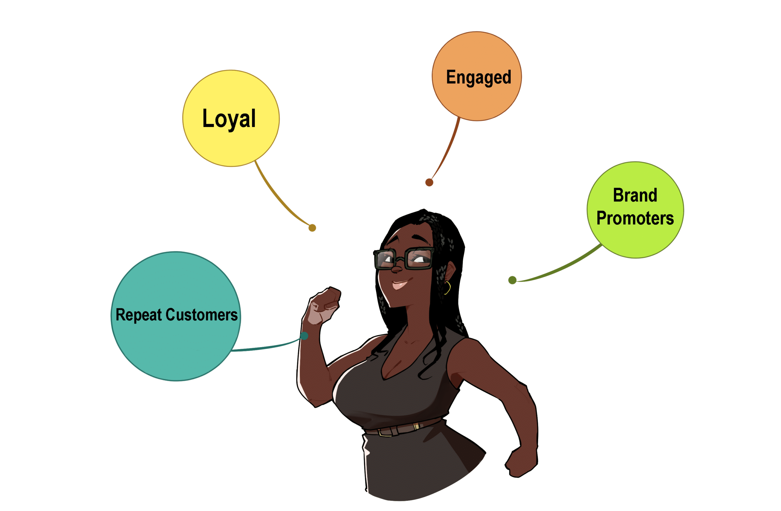 Image showing psychographics of Slvr Wlf's Ideal Customer Persona