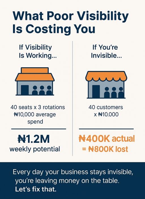 Business Visibility: Why Great Businesses Still Get Ignored -- and What to Do About It